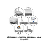 Báscula de Plataforma a Prueba de Agua 200 Kg con Indicador Rhino BAPAG-200-IND