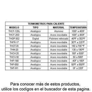 INMEZA Instrutek 50.110 Termómetro para Hornos vástago de 4” Rango 50-300°C Refacciones INMEZA 